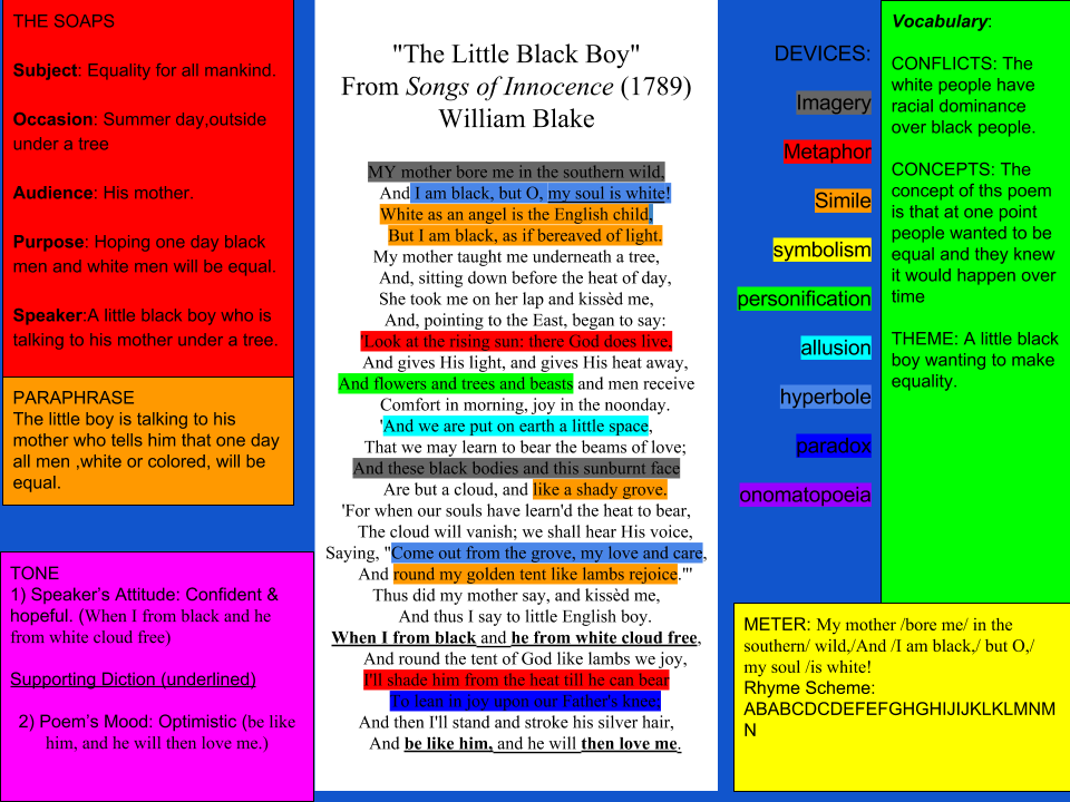the little black boy by william blake summary
